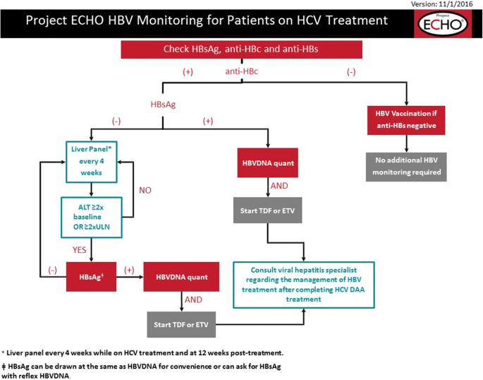 Hep B biotech Antios closed after FDA hold proved insurmountable