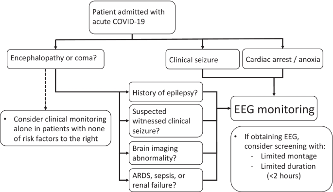 Incidence of Epilepsy and Seizures Over the First 6 Months After a COVID-19  Diagnosis