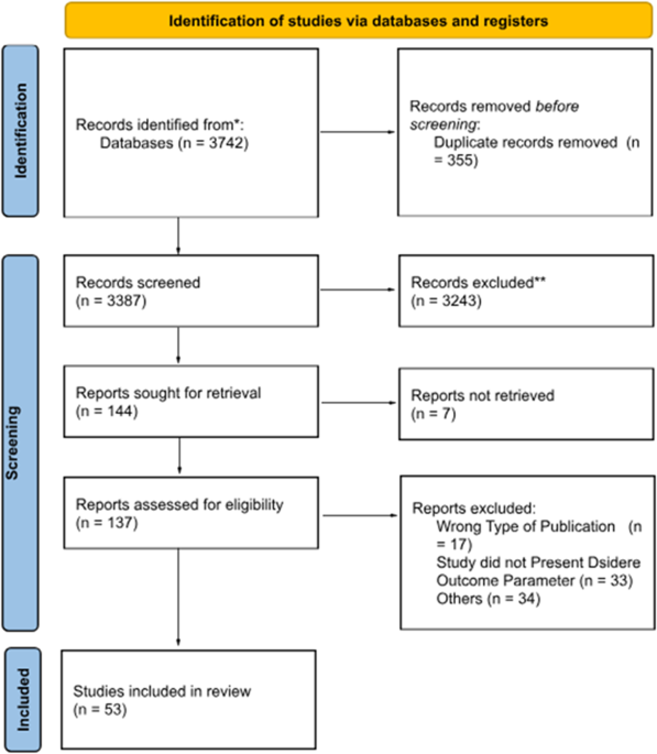 Artificial Intelligence for Diagnosis, Risk Stratification, and Prognosis of Neuroblastoma - A Systematic Review and Meta-Analysis - Current Oncology Reports