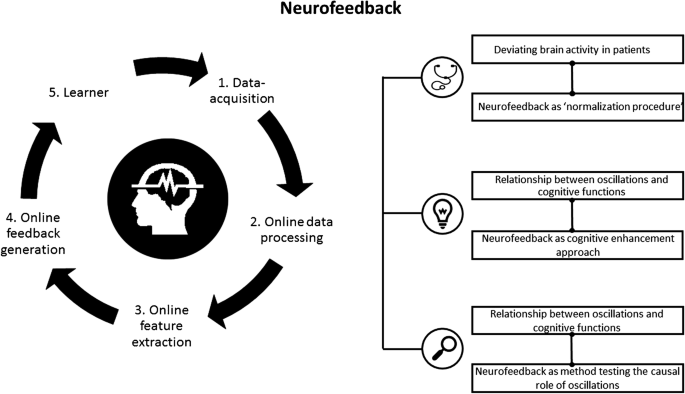 PDF) Evidence-Based Information on the Clinical Use of Neurofeedback for  ADHD