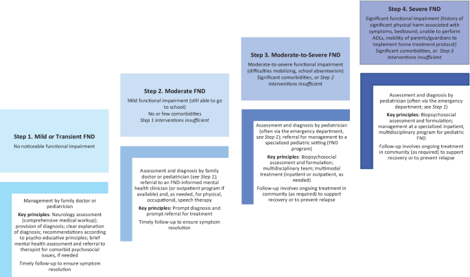 Some speech disorders.  Journal of Neurology, Neurosurgery & Psychiatry