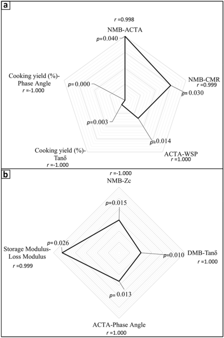 Cooking schematic of PSE-like and normal chicken breast under different