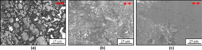 Surface hardness and abrasion resistance natures of thermoplastic polymer  covers and windows and their enhancements with curable tetraacrylate  coating - ScienceDirect