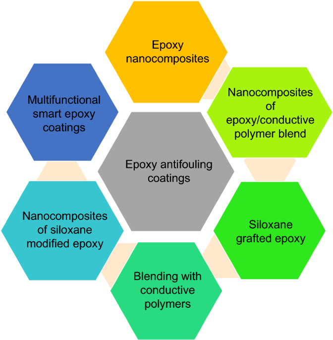 A rheological approach of seawater-based natural cosmetics with extracts  from sonicated medicinal herbs - ScienceDirect