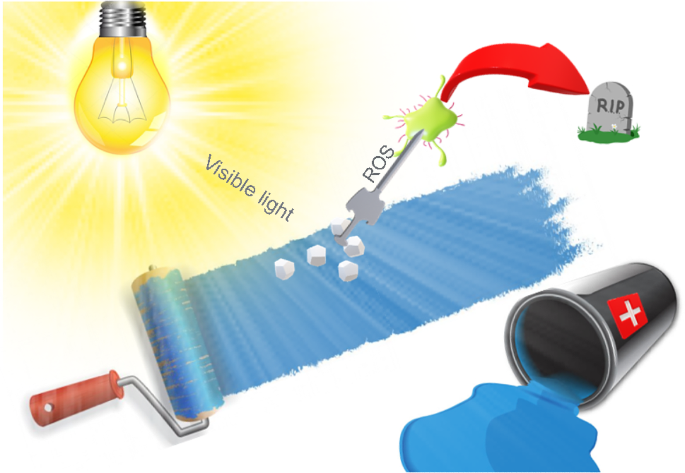 Antimicrobial titanium dioxide coatings activated by indoor light