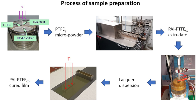 File:Solvay Process.PNG - Wikimedia Commons