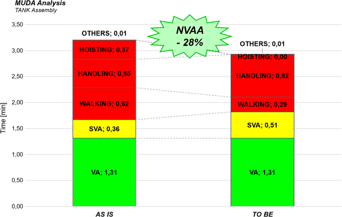 WORLD CLASS MANUFACTURING (WCM) MODEL AND OPERATIONAL PERFORMANCE  INDICATORS: COMPARISON BETWEEN WCM FIRMS