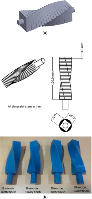 Effects of additive manufacturing processes on part defects and