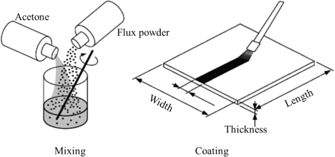 Side by side comparison of using acetone weld technique and super