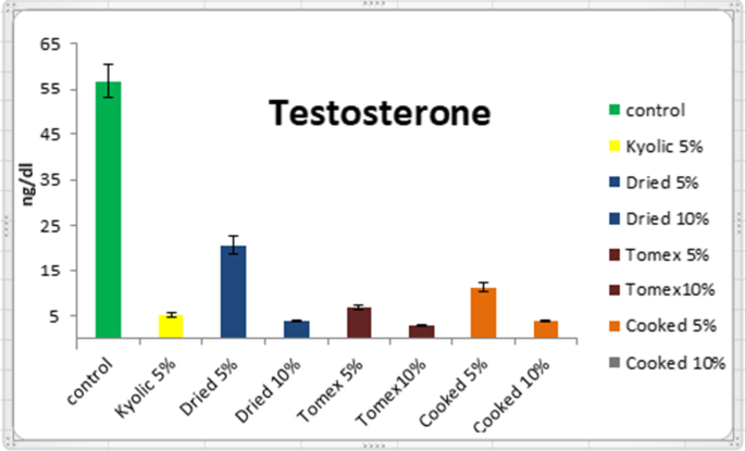 glutathione mercury garlic What is Glutathione? Co-over expression of Ascorbate Glutathione