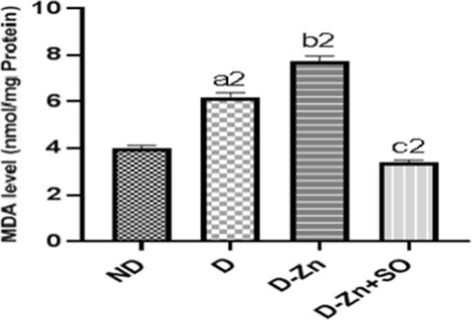 glutathione diabetes pubmed Oxidative stress markers and inflammation in type 1 and 2 diabetes are  affected by BMI, treatment type, and complications