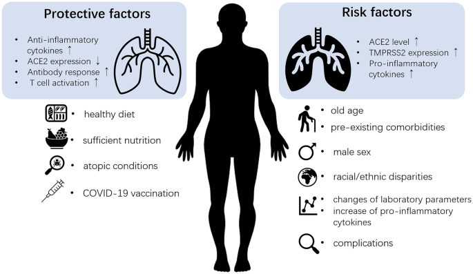 SARS-CoV-2 viral load is associated with increased disease severity and  mortality