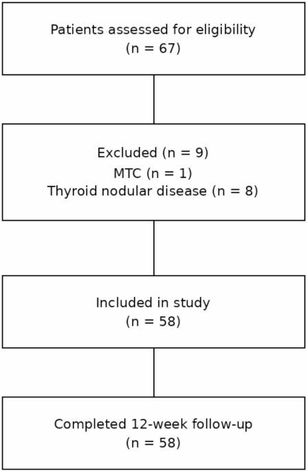 tirzepatide patches australia Weight loss, Semaglutide &Tirzepatide: Great success but beware of the  “Dark Side”!!!