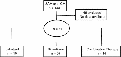 Labetalol infusion for refractory hypertension causing severe hypotension  and bradycardia: an issue of patient safety, Patient Safety in Surgery