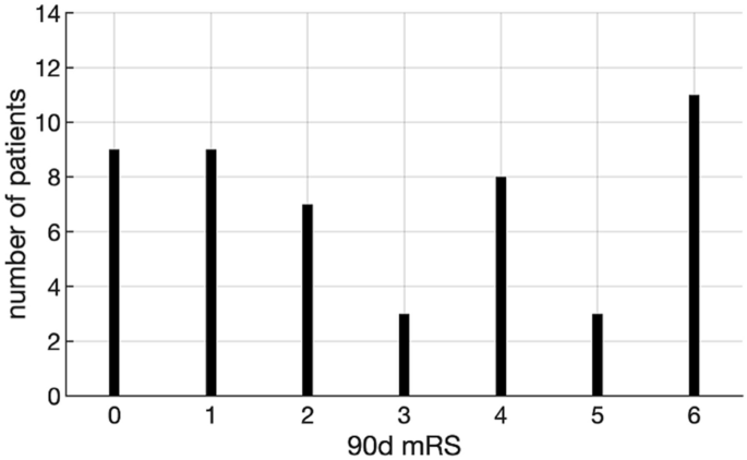 A Biomarker Coming of AGE: Skin Autofluorescence Predicts Functional Outcome after Aneurysmal Subarachnoid Hemorrhage