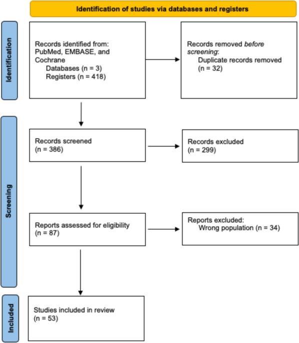 Global Epidemiology of PD-L1 Expression in Epstein-Barr Virus-Associated Gastric Cancer: A Systematic Review and Meta-Analysis