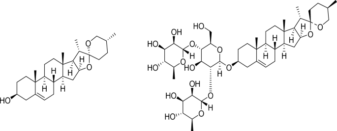 glutathione folic acid GlutaGlow glutathione folic acid GlutaGlow