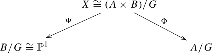 Positivity on Blow-up of hyperelliptic surfaces - Proceedings - Mathematical Sciences