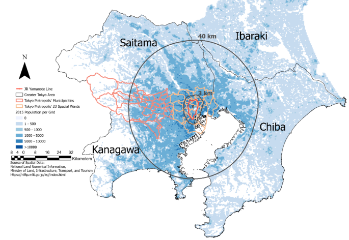 Population Characteristics - Tokyo Mega City