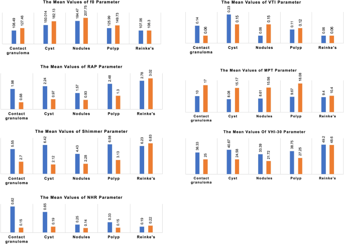 Efficacy of Doctorvox Voice Therapy Technique for Mutational