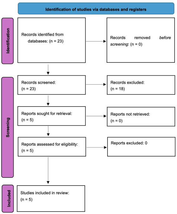 melanotic malignant nerve sheath tumour symptoms Pathology Outlines