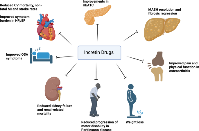 semaglutide injection instructions How to Prepare for Your First Shot of Ozempic