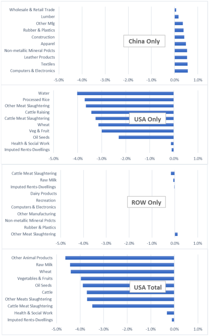 Trade & COVID-19 – THE TRADING ROOM: AN ECONOMIC NEWSLETTER - VTZVTZ