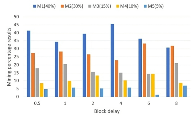 NoMiner - Block Coin Miners