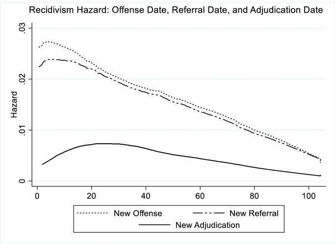 PDF) Factors associated with recidivism among adolescents girls in conflict  with the law in an institution in Brasília, Federal District, Brazil