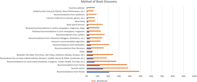 EODOPEN - Users' experience of reading e-books – survey findings