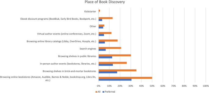 EODOPEN - Users' experience of reading e-books – survey findings