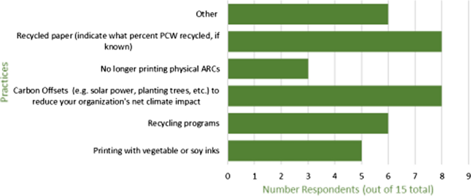 Sustainable Printing on 100% Recycled Paper