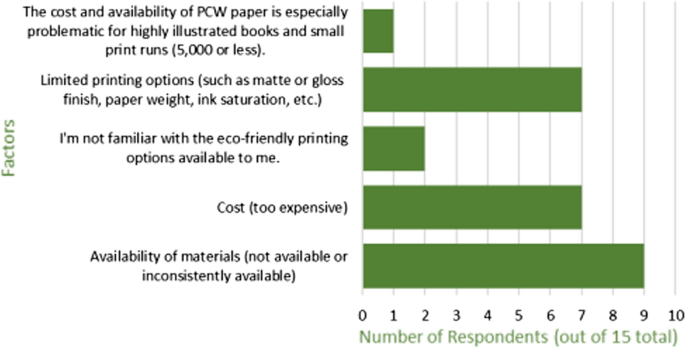 Book paper weight choices and finishes