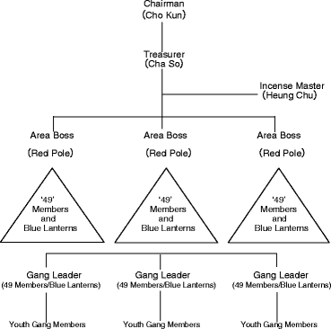 Anti-triad legislations in Hong Kong: issues, problems and development