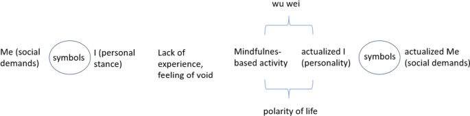 The Role of Trait Mindfulness in the Association between Loneliness and Psychological  Distress