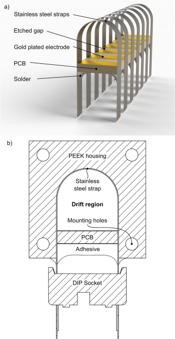 Flexible Drift Tube for High Resolution Ion Mobility Spectrometry  (Flex-DT-IMS)