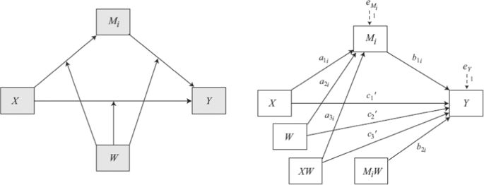 Mediating roles of self-presentation desire in online game community  commitment and trust behavior of Massive Multiplayer Online Role-Playing  Games - ScienceDirect