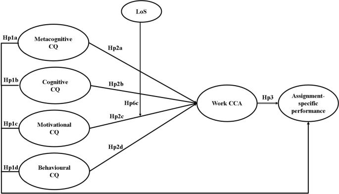 Frontiers  Adjustment of self-initiated and organizational expatriates:  The moderating role of cross-cultural training