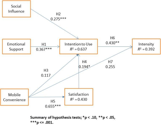 Navigating Pure: A 2023 User Guide