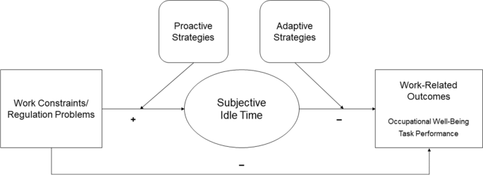 Idle Time vs. Downtime