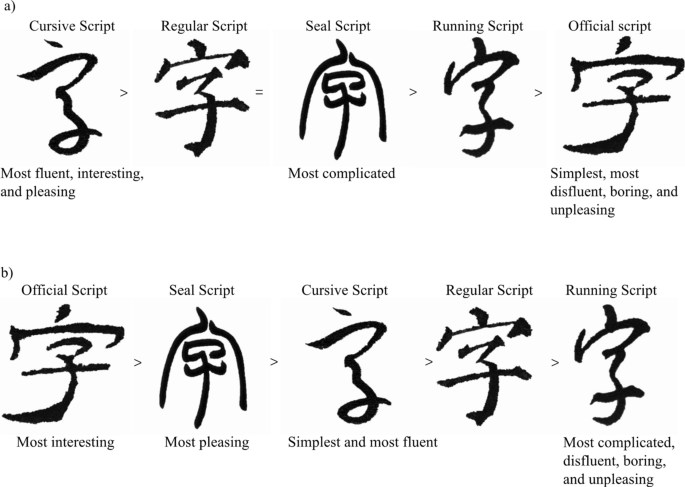 Calligraphy in East Asia: Art, Communication, and Symbology - Association  for Asian Studies