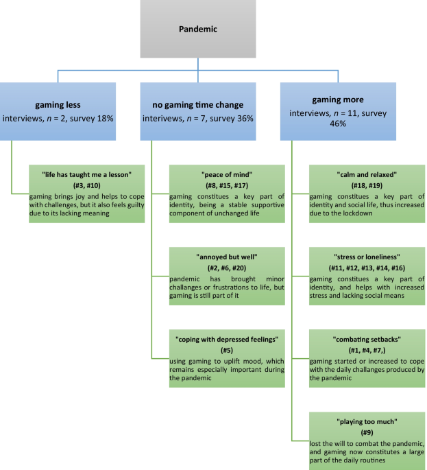 PDF) A Vacation from Your Mind: Problematic Online Gaming Is a Stress  Response