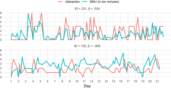 Connection Cues: Activating the Norms and Habits of Social Connectedness -  Bayer - 2016 - Communication Theory - Wiley Online Library