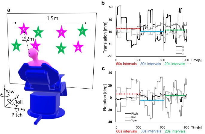 Conditional Generative Adversarial Networks Aided Motion Correction of  Dynamic 18F-FDG PET Brain Studies