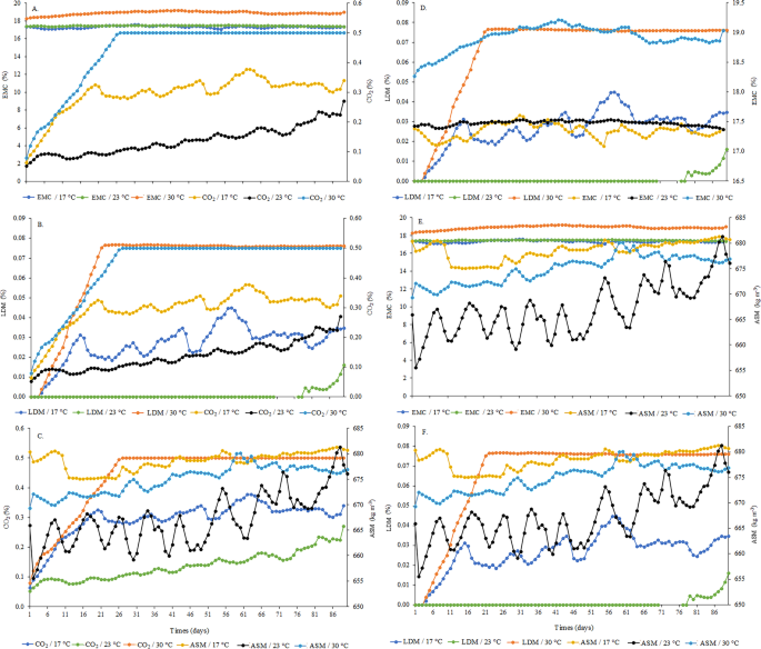 Real‐time equilibrium moisture content monitoring to predict grain