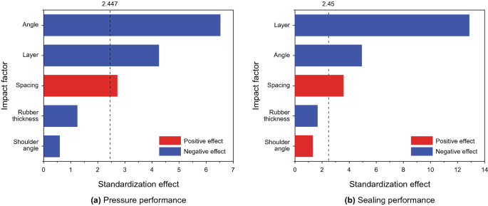 Case study: comparison of elasticity of sinew and nylon cord