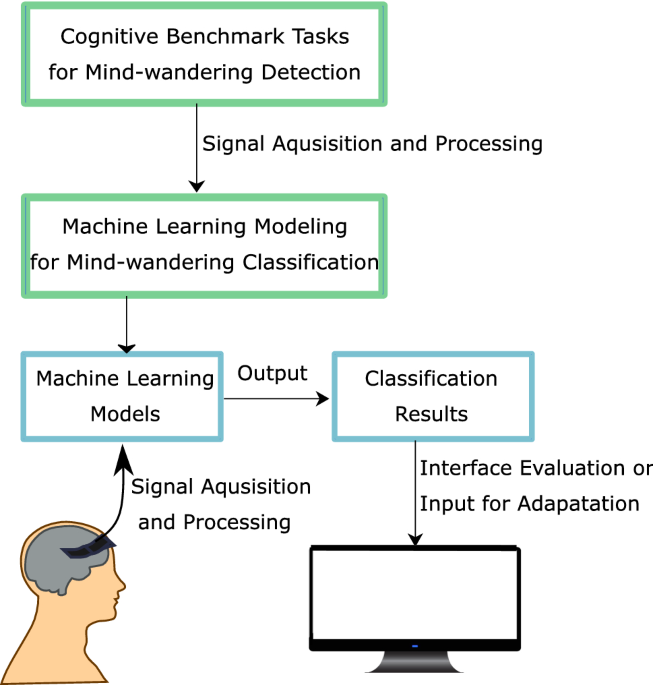 Drexel University Students Develop Mind-Control Interface to Play