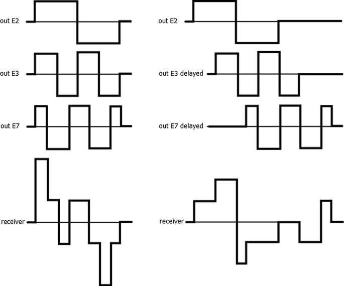 Time Shift Immunity For Wireless Sensor