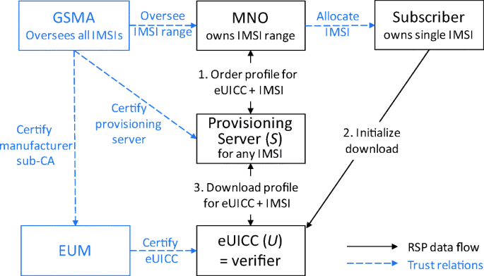 7 Digit IMSI Network Codes.pdf