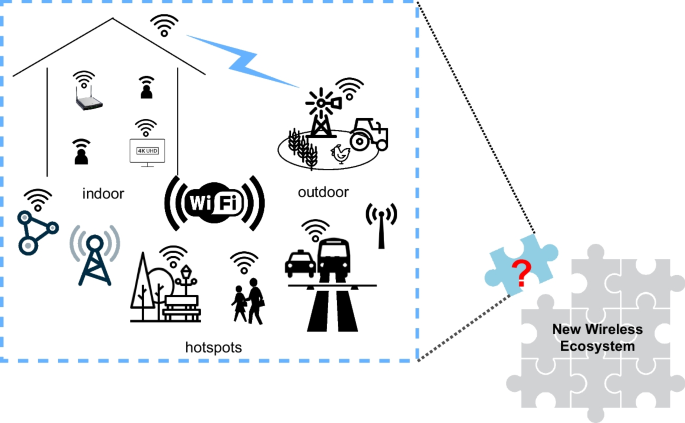 Wi-Fi 6E Ecosystem Solutions, Wireless and Mobile Communications, Applications